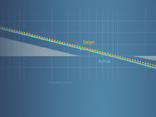 Robust Control Toolbox - MATLAB