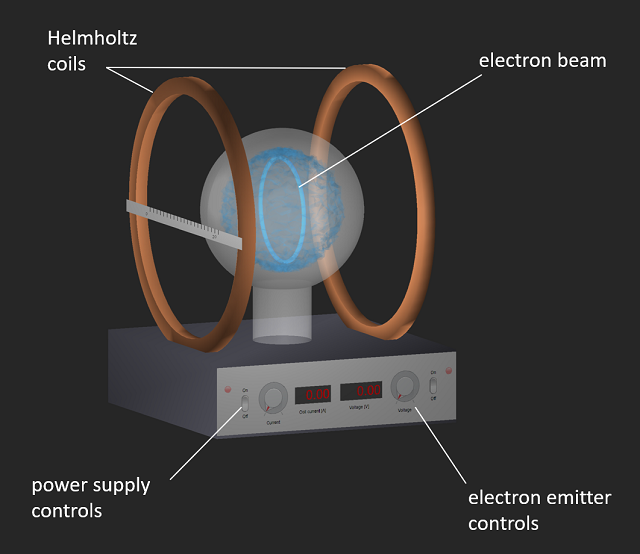 Virtual Measurement of e/m