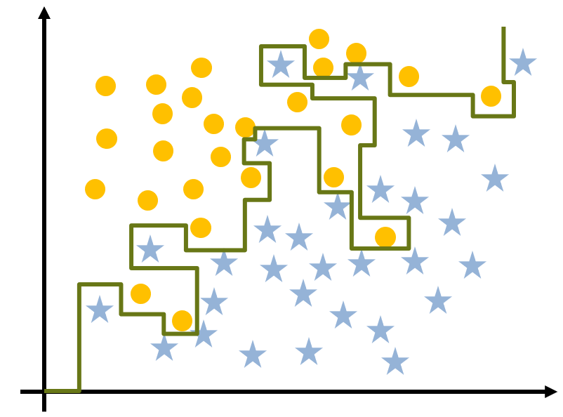 overfitting-1