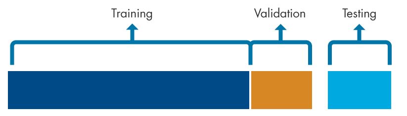 Three questions overfitting diagram