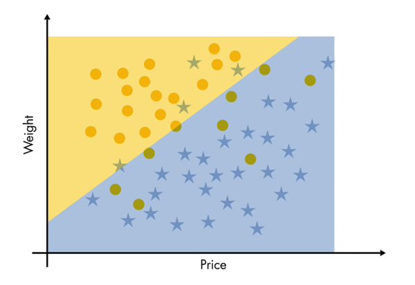 overfitting