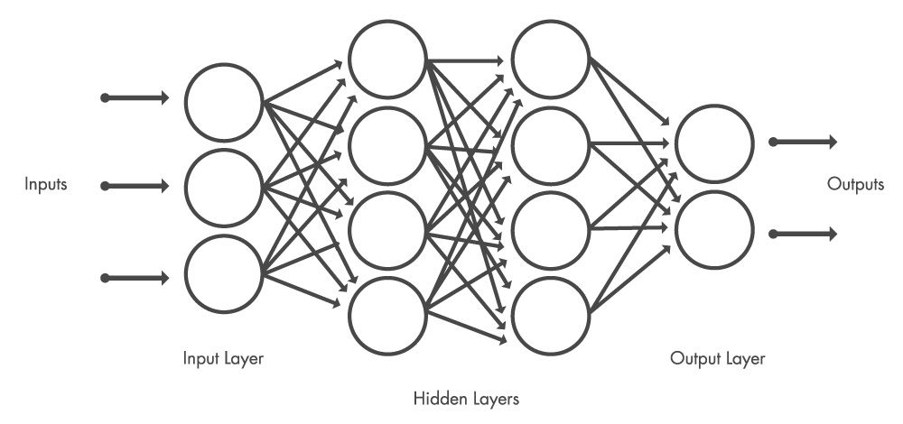 Data Driven Modeling