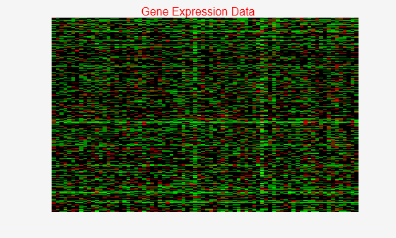 Figure HeatMap 1 contains 2 axes objects. Axes object 1 contains 178 objects of type image, rectangle. Hidden axes object 2 contains an object of type text.