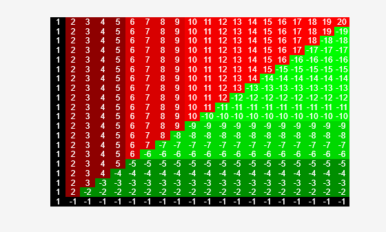 Figure HeatMap 1 contains 2 axes objects. Axes object 1 contains 401 objects of type image, text. Hidden axes object 2 contains an object of type text.
