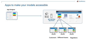 Building and Sharing Interactive Web Apps