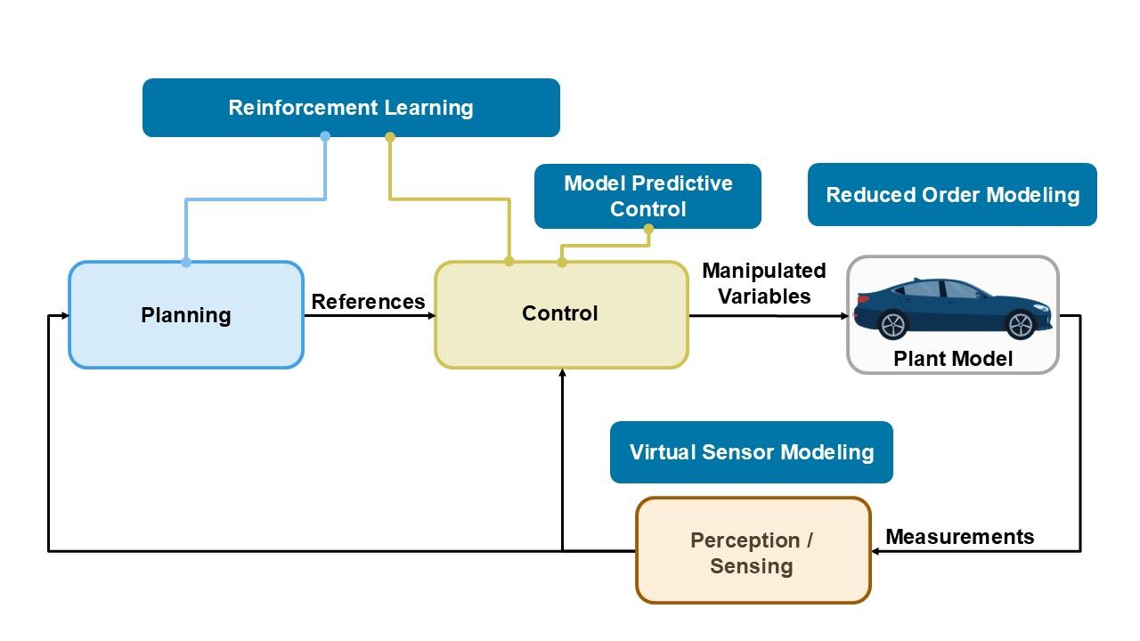 ai-with-model-based-design ai-with-model-based-design
