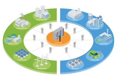 Vehicle to Grid/Home
