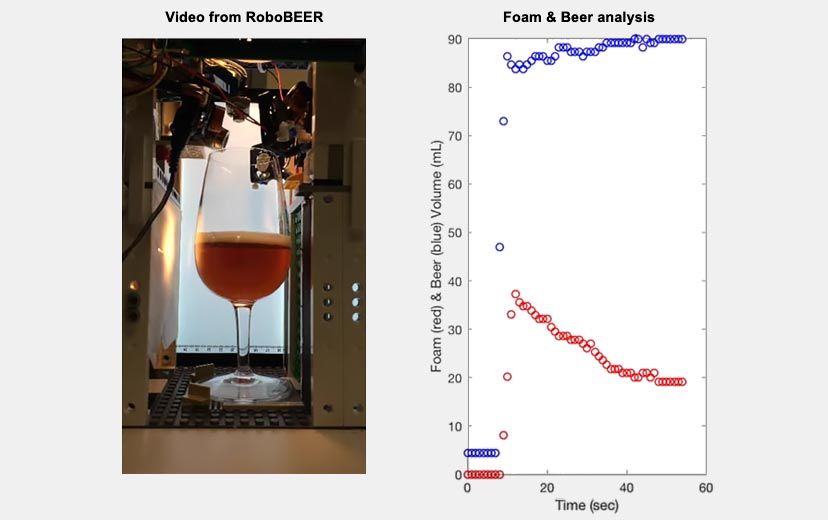 (Left) RoboBEER robot, made with LEGO components and an Arduino, uses MATLAB for data acquisition and analysis. (Right) The MATLAB plot showing analysis of foam (red) and beer volume (blue) as a function of time.