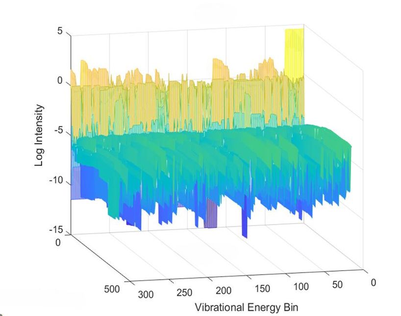 Graph of a QES vibrational signal.