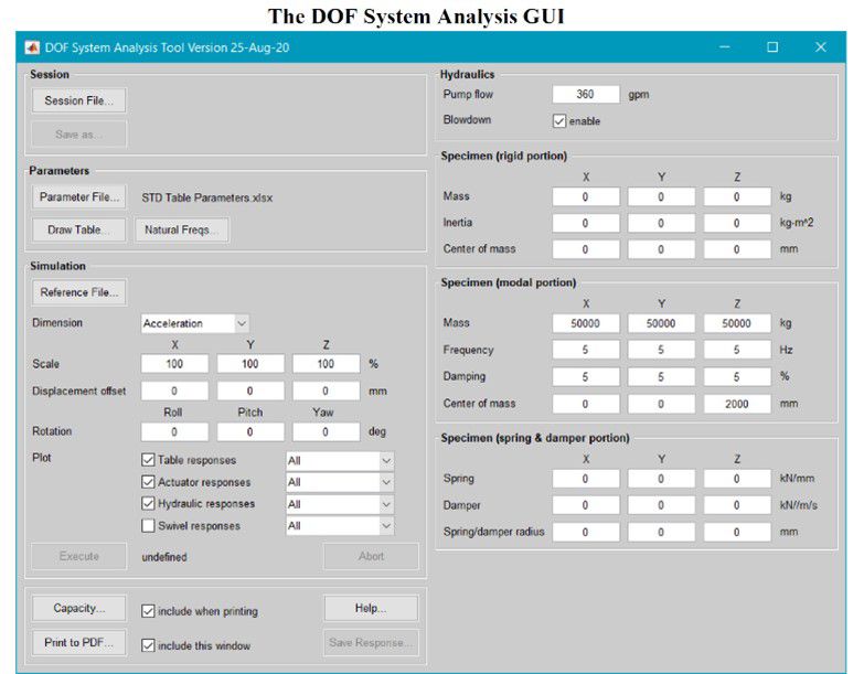 DOF 系统分析用户界面的截图。