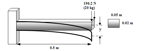 modelingflexiblebodiesinsimmechanicsandsimulink