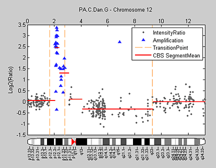 acgh_fig9w.gif acgh_fig9w.gif