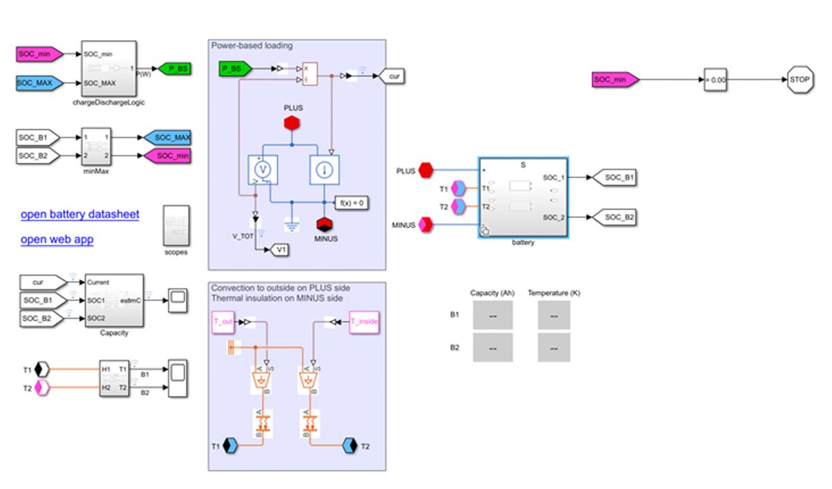  基于物理的 Simulink 电池模型图，该模型用于生成原始传感器测量数据。