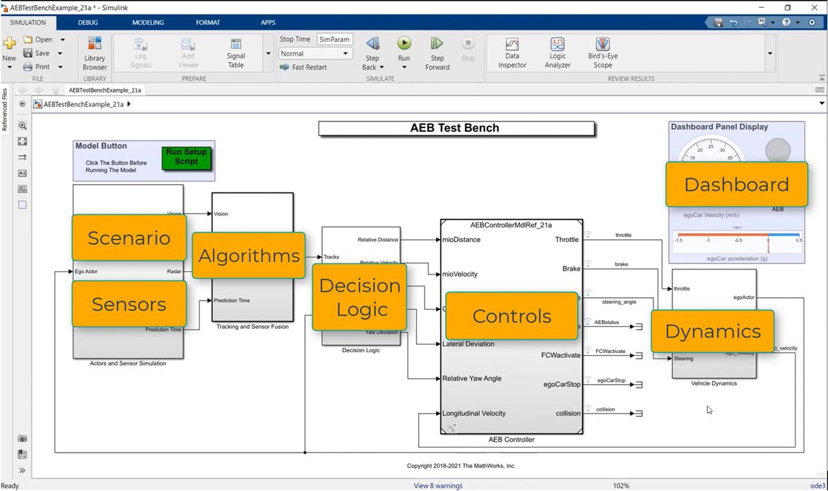 截图显示基于 Automated Driving Toolbox 的 AEB 系统的 Simulink 测试平台示例。