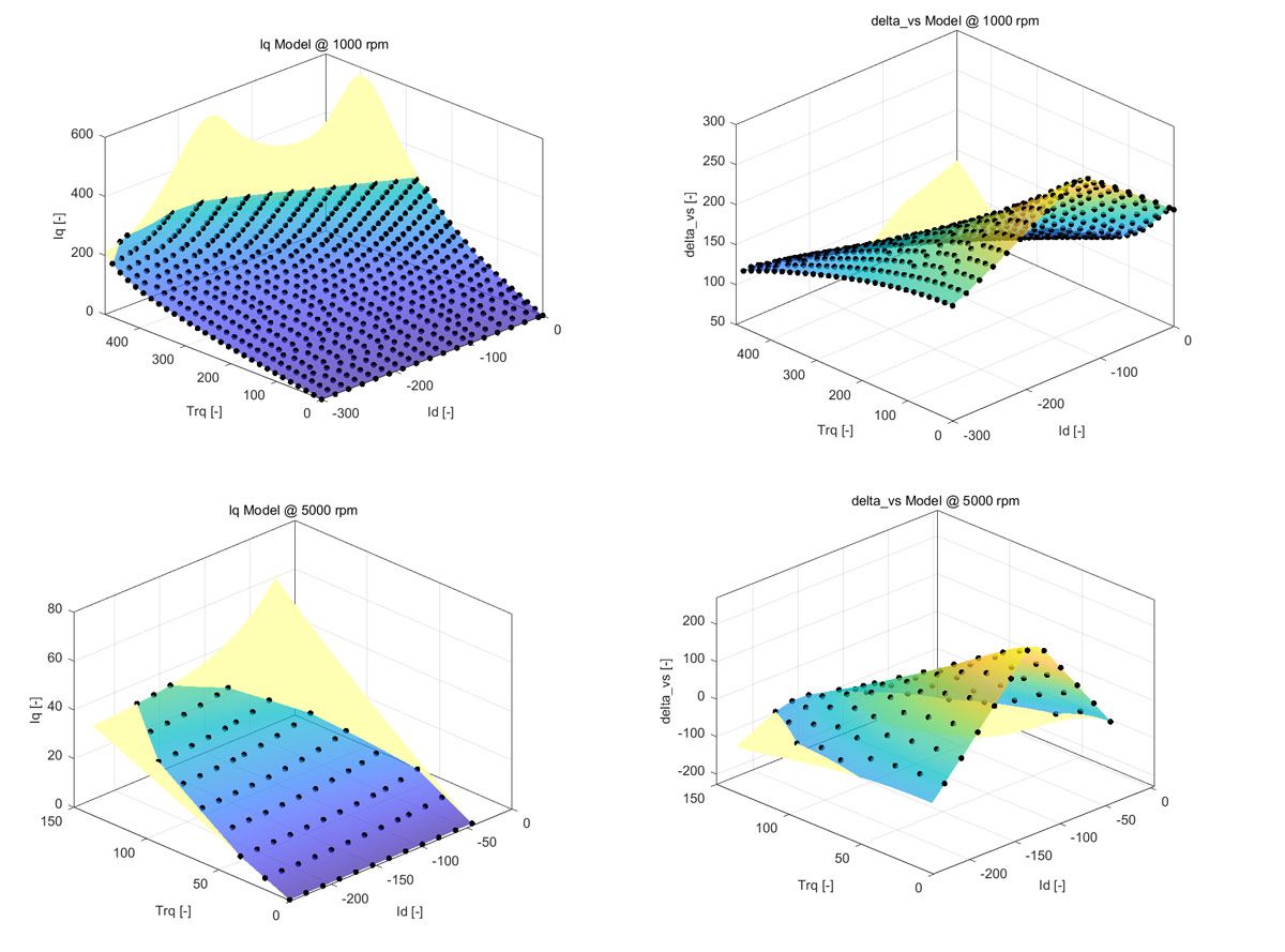 Figure 3. Examples of Iq and voltage margin (delta_vs) models at different speed operating points.