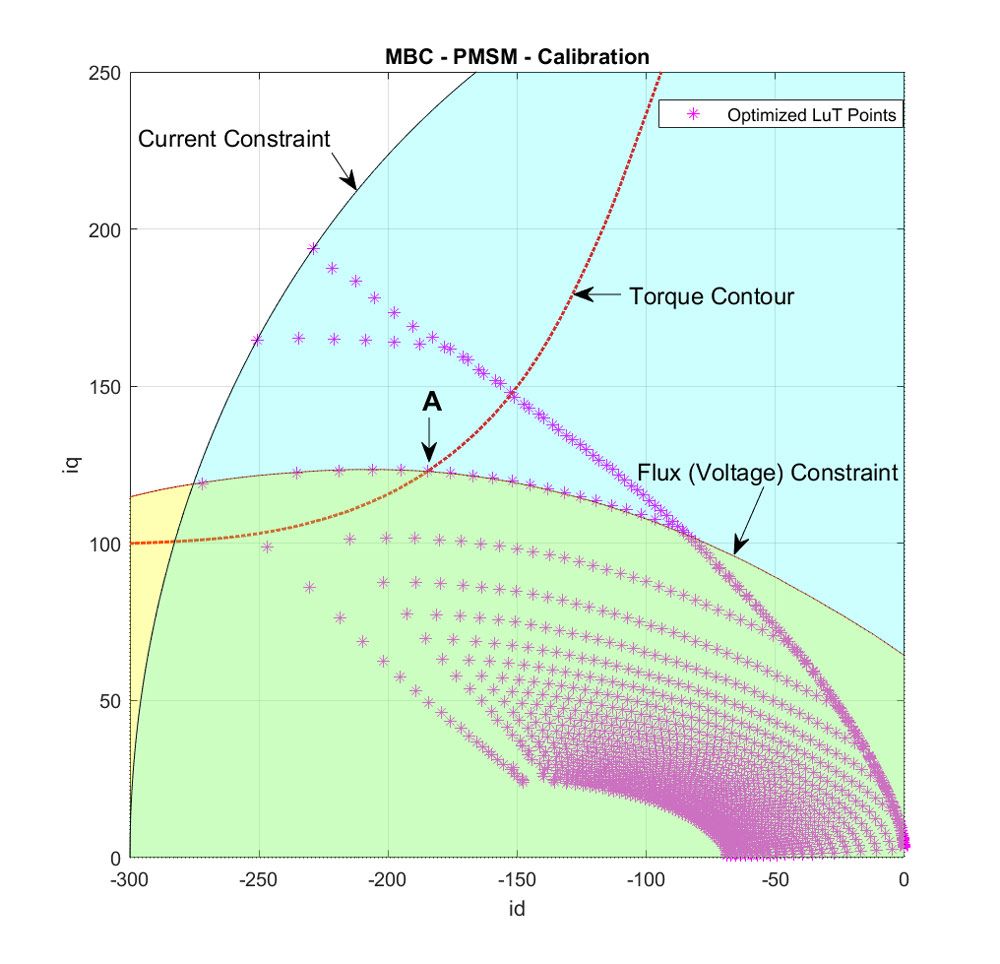  Figure 4. TPA optimization under constraints.