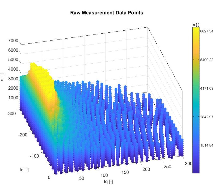 Figure 2. Dataset of operating points imported into Model-Based Calibration Toolbox.