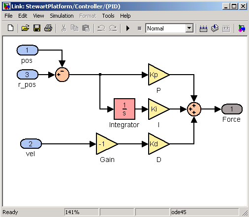stewart_fig5_w.gif stewart_fig5_w.gif
