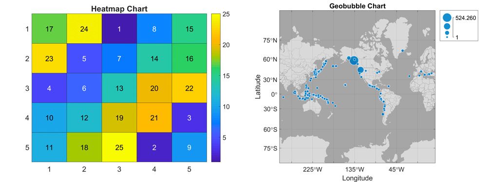 图 1.heatmap 热图和 geobubble 地理气泡图。