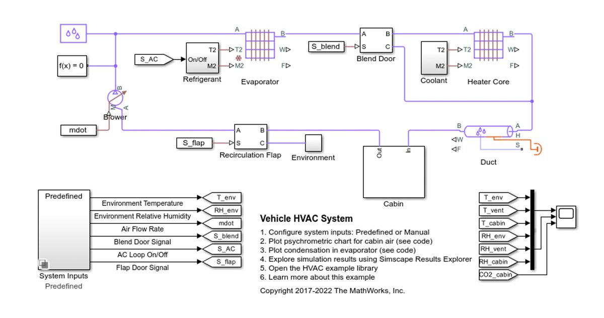 HVAC 系统模型，显示空气流出车室，流经各种部件，然后流回车室。