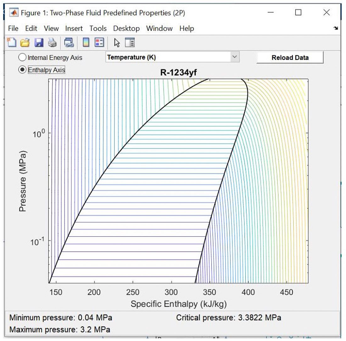 R-1234yf 仿真结果的 MATLAB 截图，y 轴为压力，x 轴为比焓。