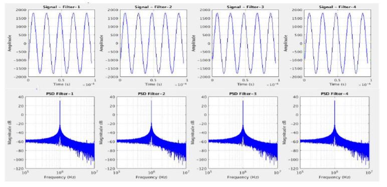 图 3.信号样本和使用 MATLAB 计算得出的功率谱密度图。