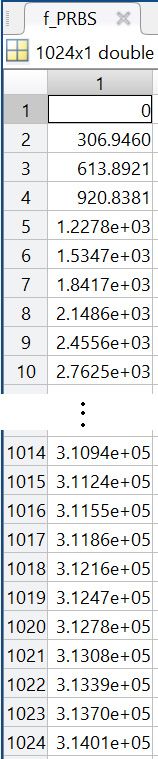 图 7. 变量编辑器中 f_PRBS 的 1024 个频率，单位为 rad/s。