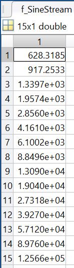 图 6. 变量编辑器中 f_SineStream 的 15 个频率，单位为 rad/s。