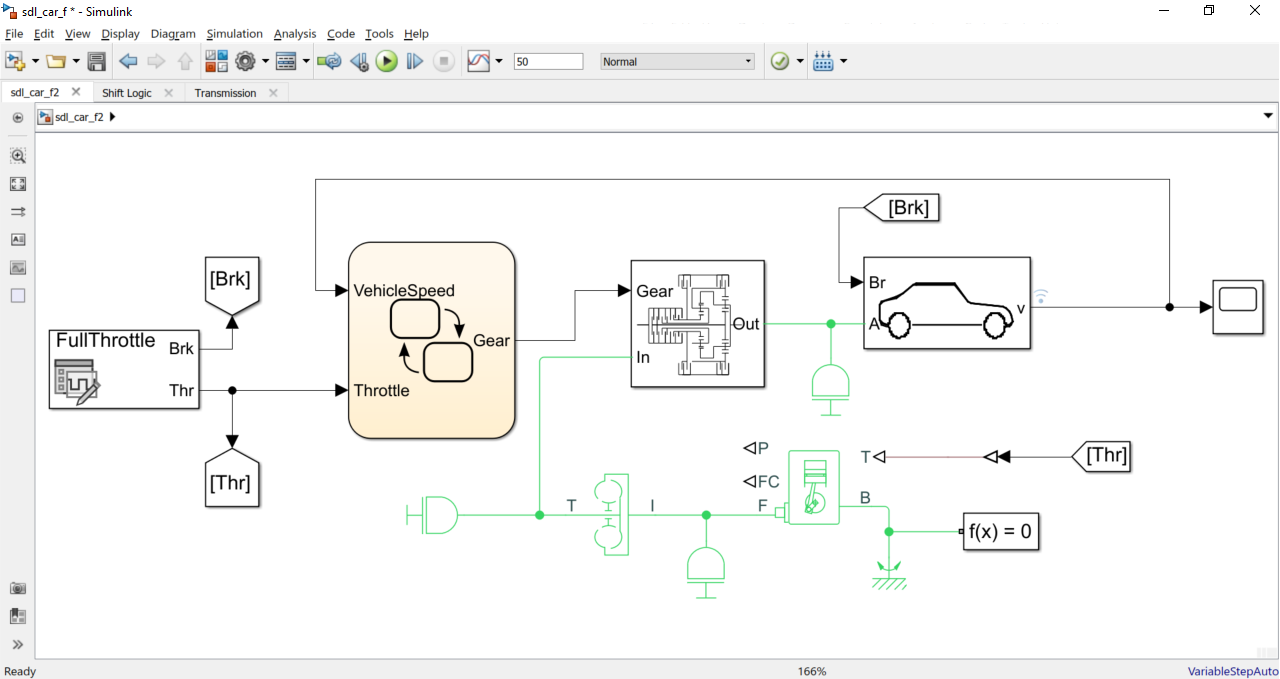 图 1Simulink 中的完整汽车模型。