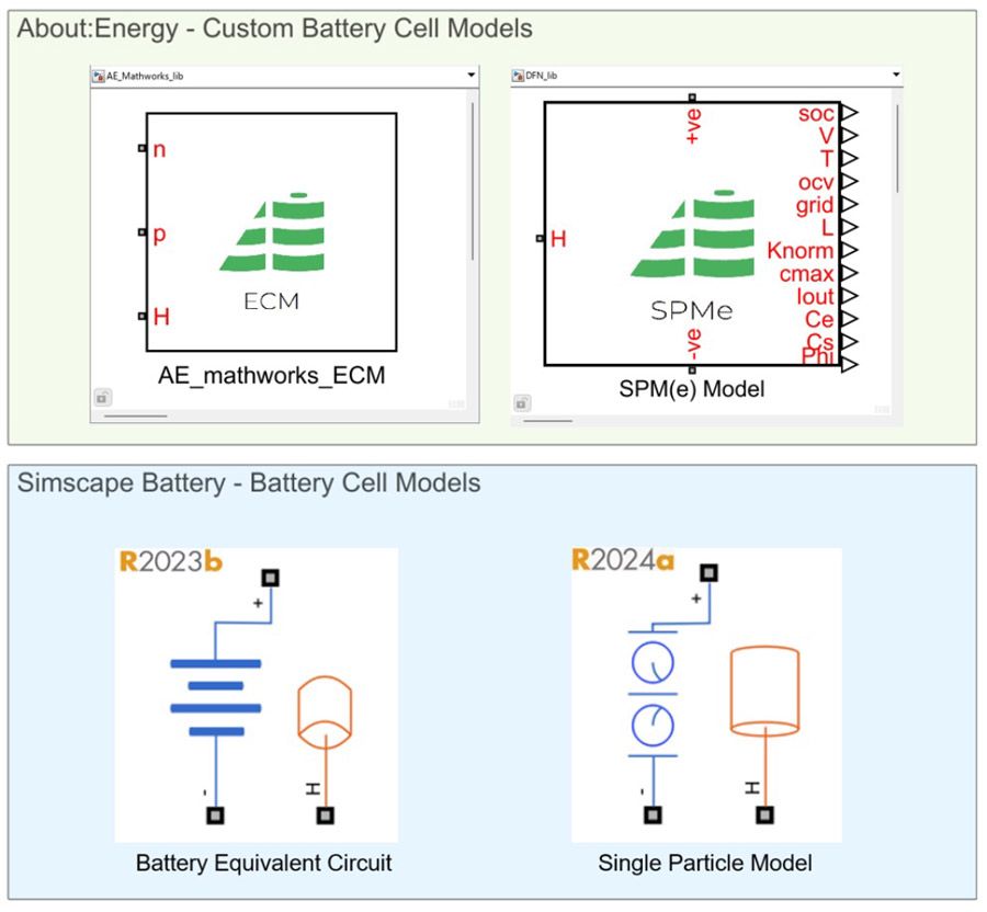 About:Energy 客户电池电芯模型和 Simscape 电池电芯模型采用等效电路方法和电化学单粒子模型。