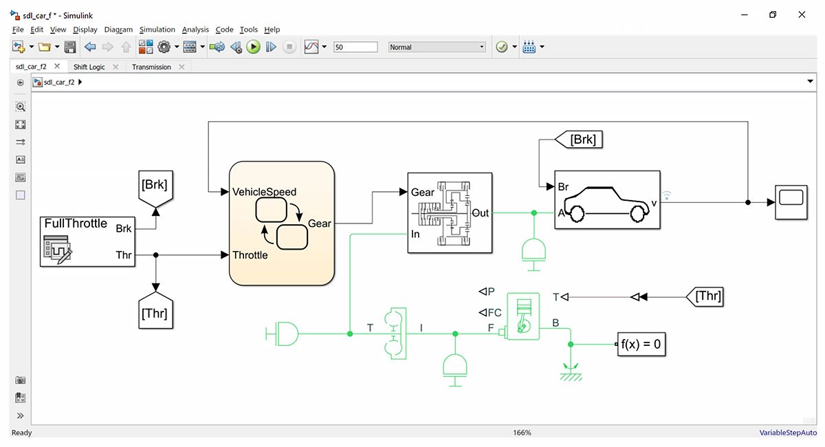 某个 ADAS 功能的 Simulink 模型截图：显示车辆如何制动、启动节气门和换挡以及调整车速。