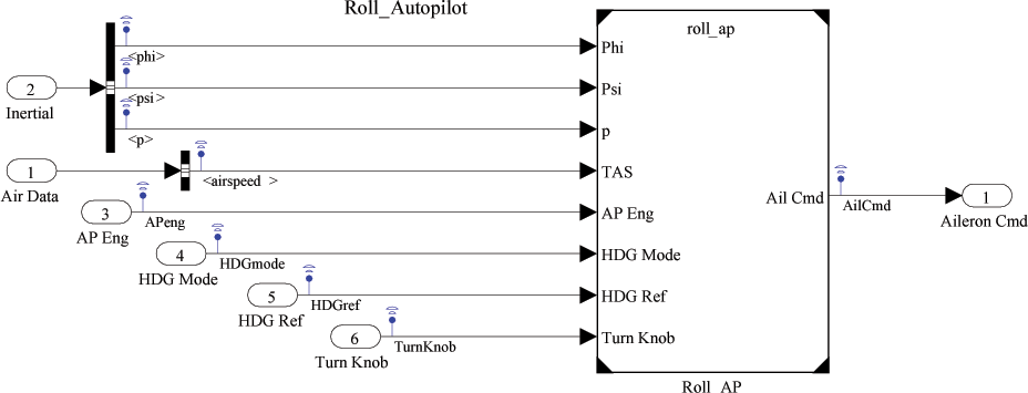 do178b_fig9_w.gif