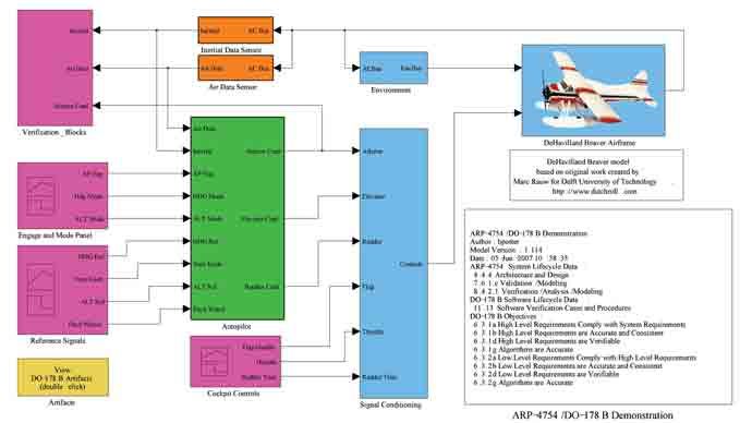 Model-Based Design For DO-178B - MATLAB & Simulink