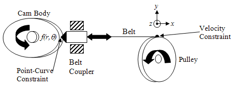 simple_fig5_w.gif simple_fig5_w.gif