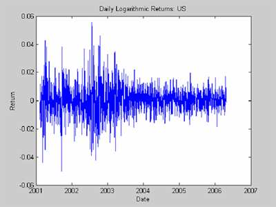 copula_fig2_w.gif copula_fig2_w.gif