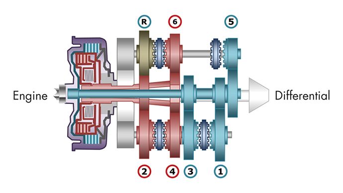 Optimizing Performance and Fuel Economy of a Dual-Clutch Transmission ...