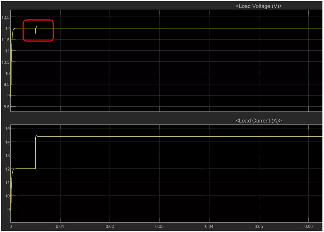 电力电子控制器 PID 参数的几种调试方法