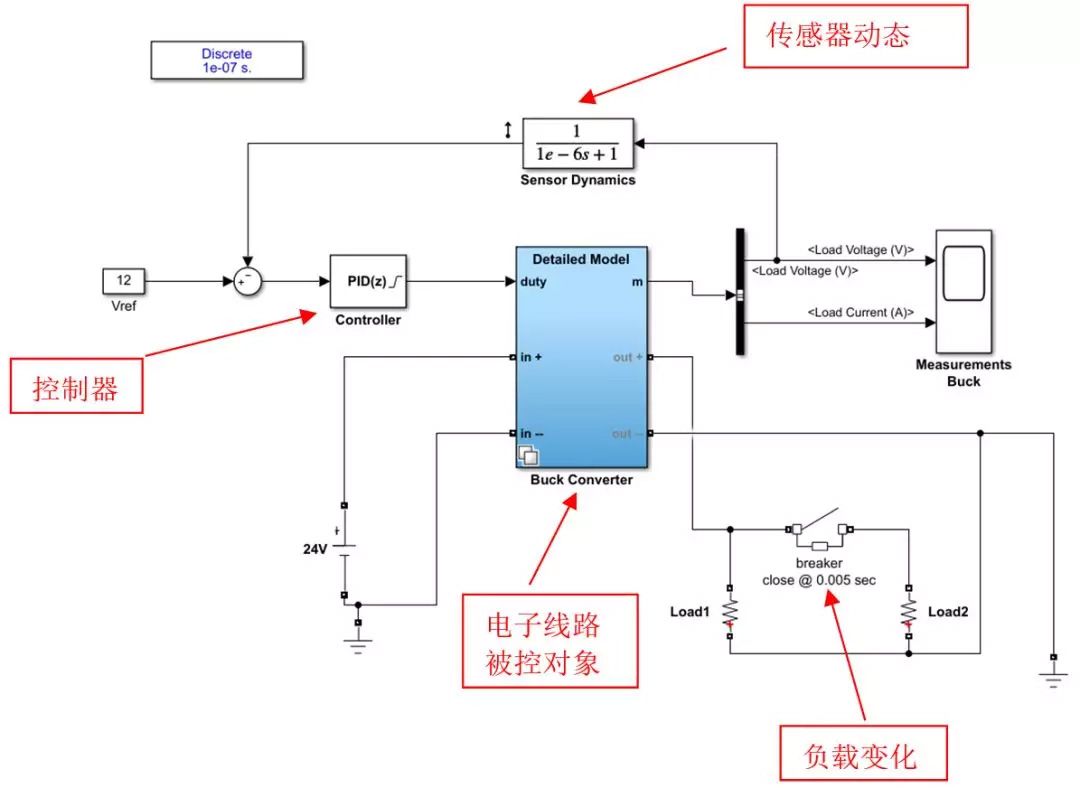 电力电子控制器 PID 参数的几种调试方法