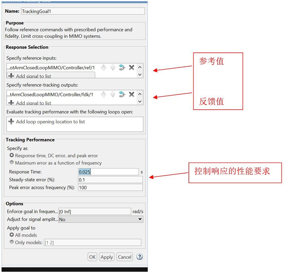 电力电子控制器 PID 参数的几种调试方法