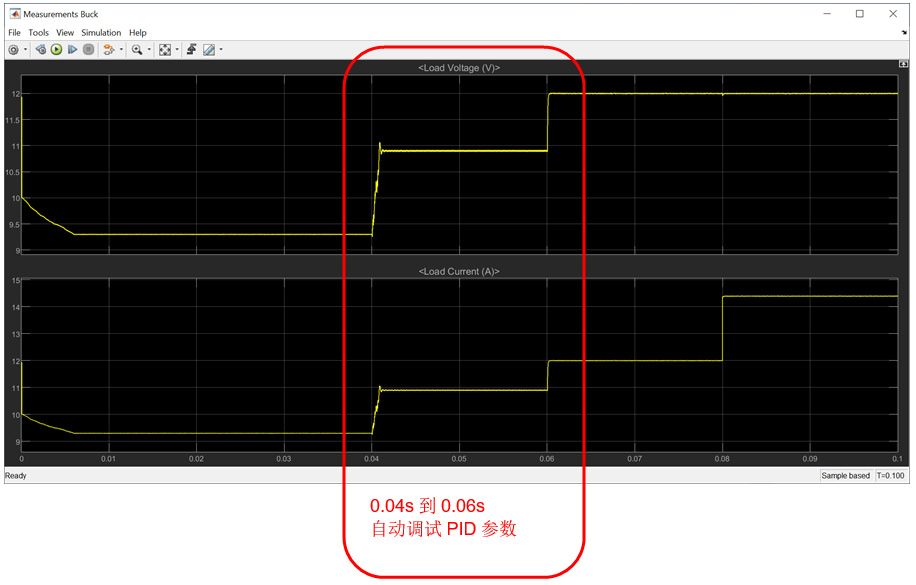 电力电子控制器 PID 参数的几种调试方法