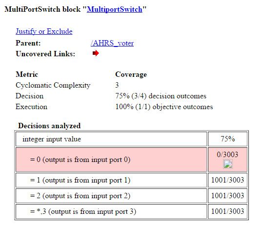 Figure 6. Multiport Switch block missing coverage.