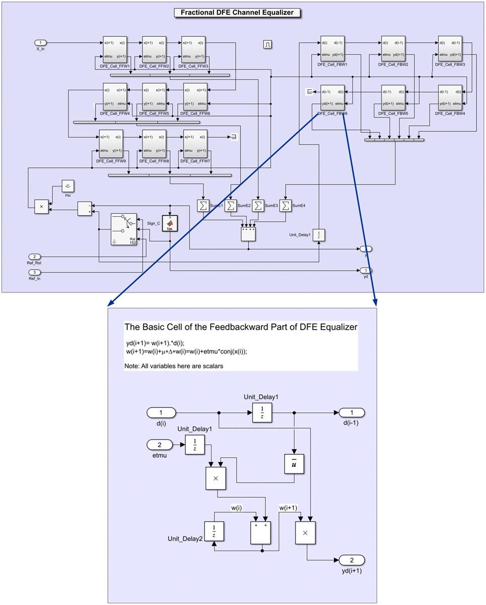 Figure 8.  DFE model.