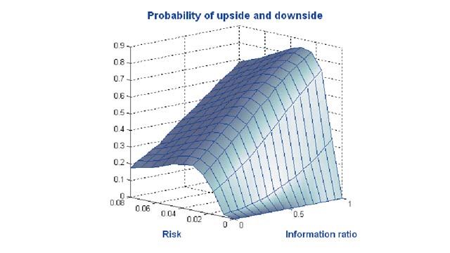 用 MATLAB 开发的风险评估模型。