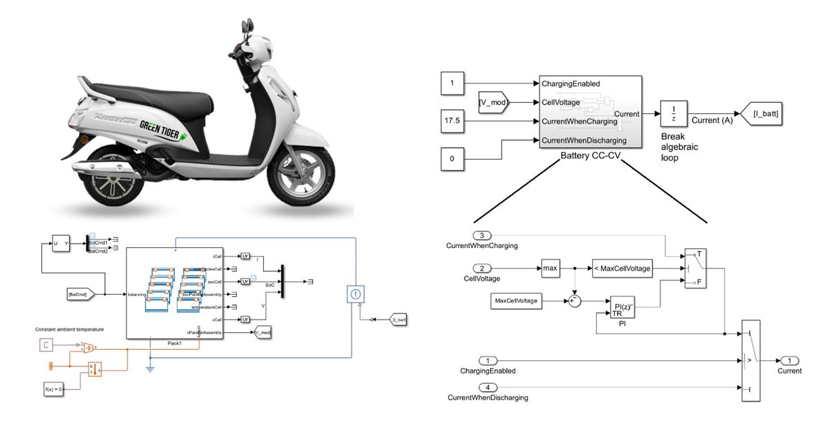 从左上角开始顺时针：Green Tiger Mobility iHybrid、BMS 的 Simulink 模型、CC-CV 子系统的 Simulink 模型以及电池组的 Simulink 模型。