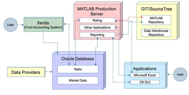 MATLAB 算法集成到 Helaba Invest 生产系统。