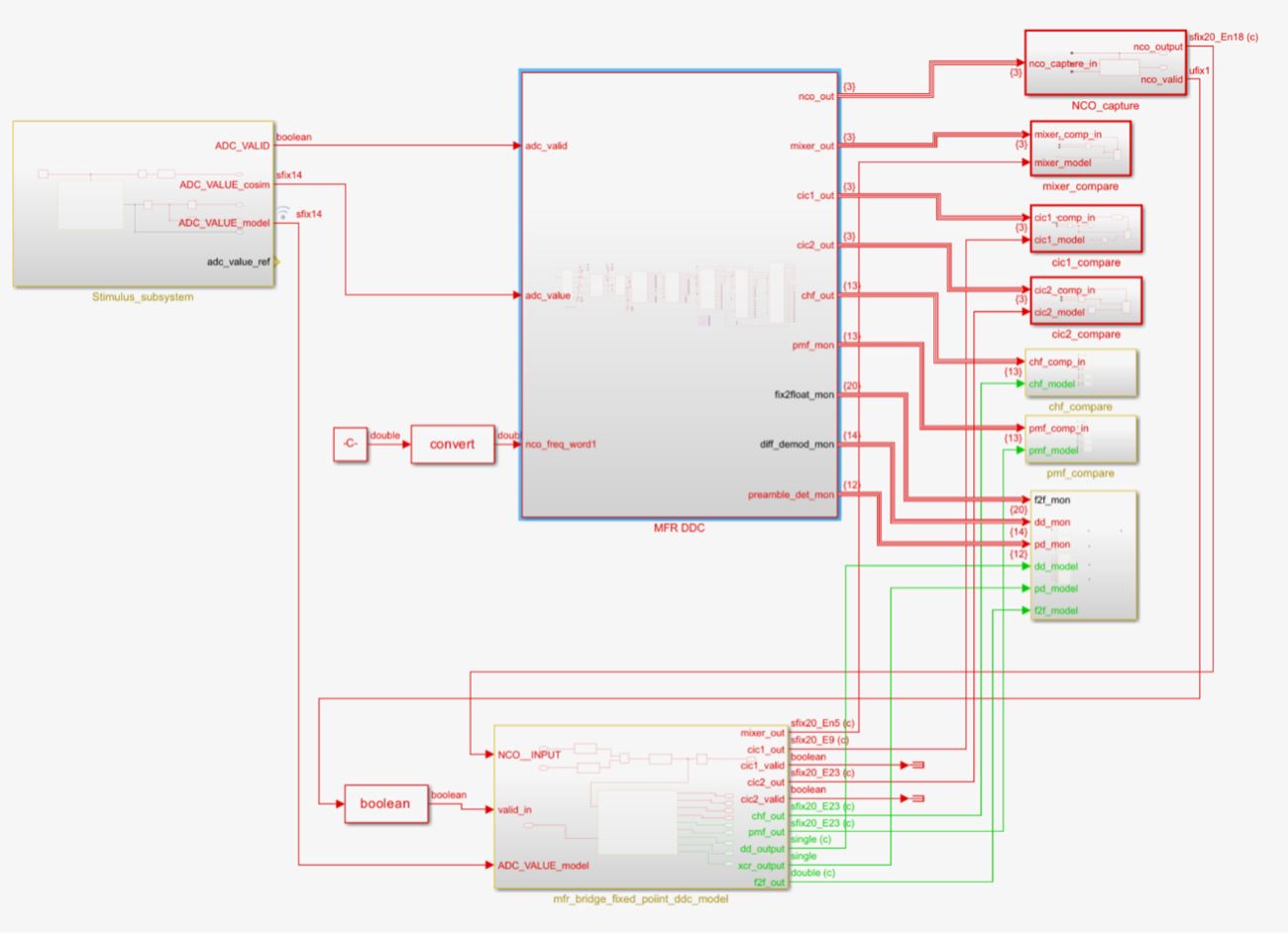 meteorcomm-uses-simulink-testbench-for-cycle-by-cycle-rtl-verification