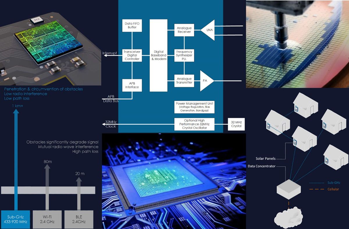 ShortLink IP 和 ASIC 解决方案示例，包括符合 IEEE 802.15.4 标准的收发机原理图、亚千兆赫兹通信的范围优势和一个不工作的示例。