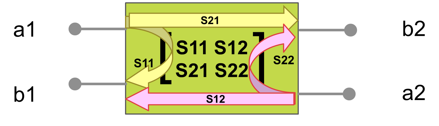 S-Parameters In MATLAB And Simulink - MATLAB & Simulink