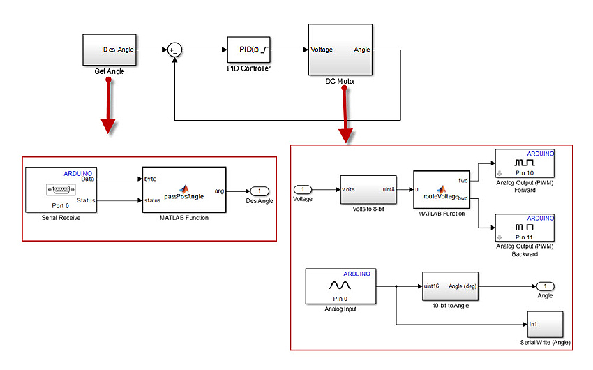 Возможности matlab для создания проектов на базе платформы arduino