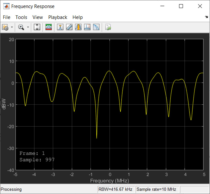 Channel Model - MATLAB & Simulink